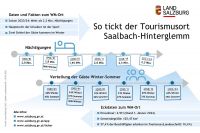 Saalbach 2025 Facts (c) Land Salzburg.jpg